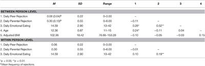 The Daily Relation between Parental Rejection and Emotional Eating in Youngsters: A Diary Study